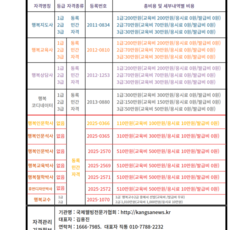 [특별 공지] 대통령령과 자격기본법에 의한 국제웰빙전문가협회의 민간자격 발급 정보