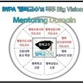 국제웰빙전문가협회, 행복 인문학의 계승자 15명을 행복교수로 선발하여 7일부터 1차 훈련 진행